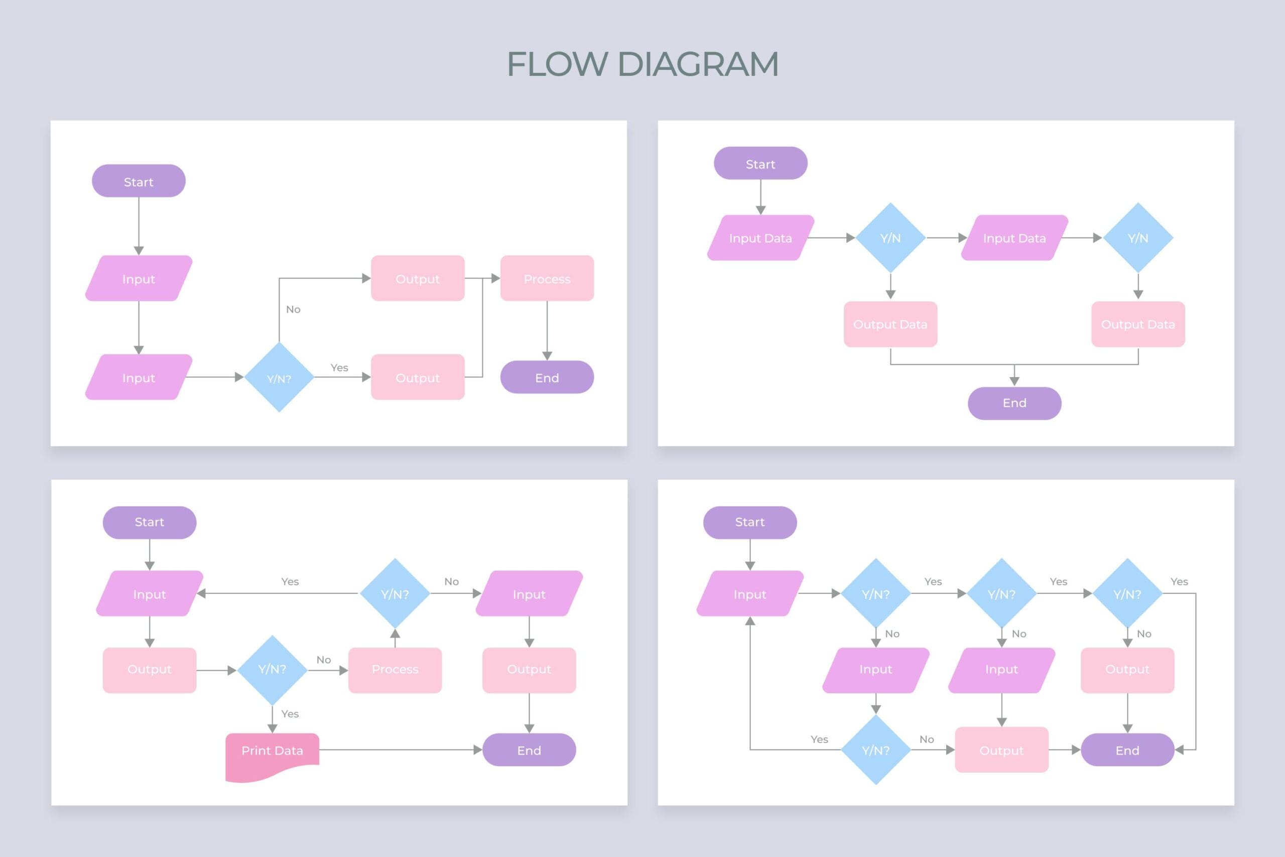 flowchart