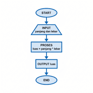 Contoh diagramnya